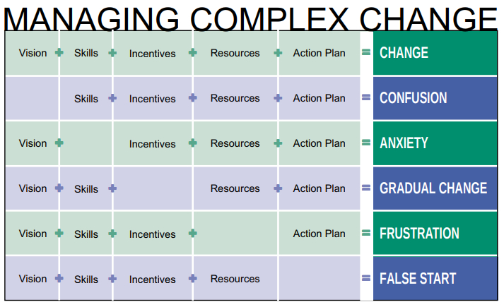 managing change